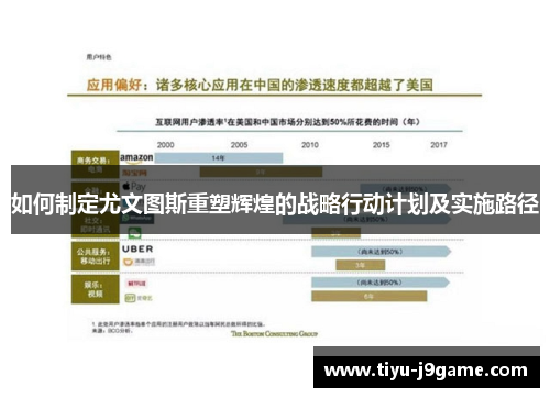 如何制定尤文图斯重塑辉煌的战略行动计划及实施路径