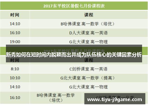 新秀如何在短时间内脱颖而出并成为队伍核心的关键因素分析